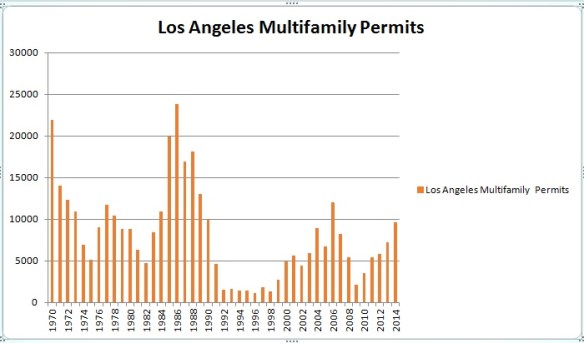 multifamily permits