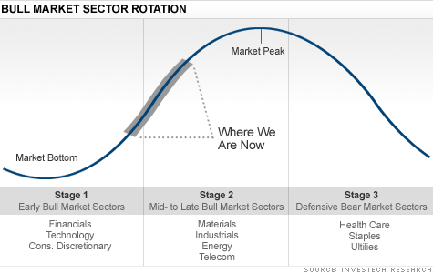 chart_bull_market.top